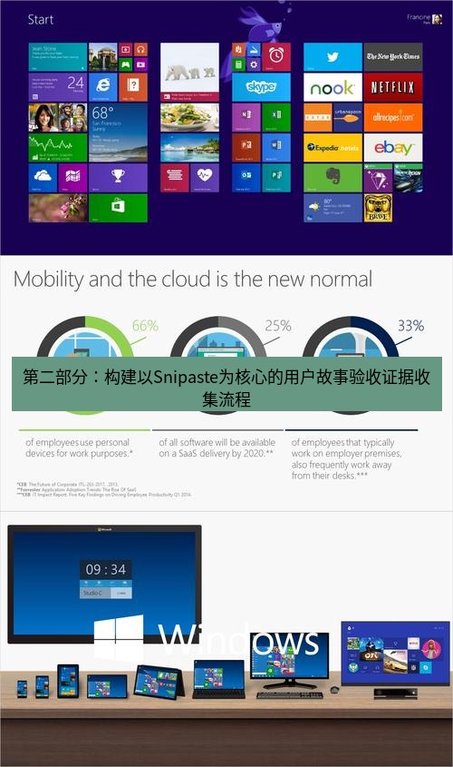 截图软件 第二部分：构建以Snipaste为核心的用户故事验收证据收集流程