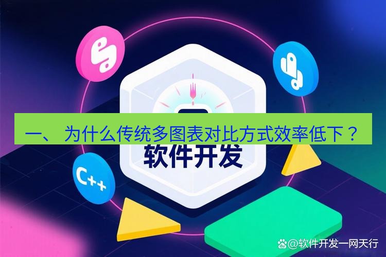 截图软件 一、 为什么传统多图表对比方式效率低下？