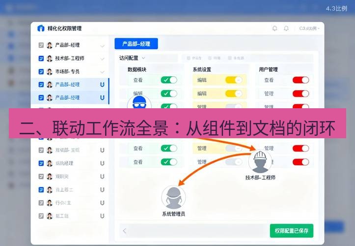 截图软件 二、联动工作流全景：从组件到文档的闭环