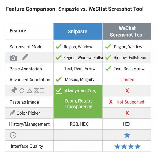 功能对比矩阵图