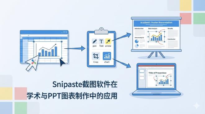 Snipaste 学术海报制作