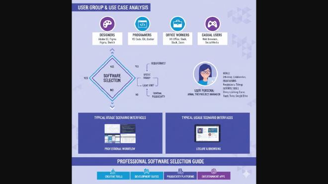 适用场景与用户群体分析